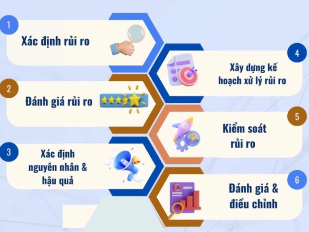 Quy Trình 6 Bước Quản Trị Rủi Ro Hiệu Quả