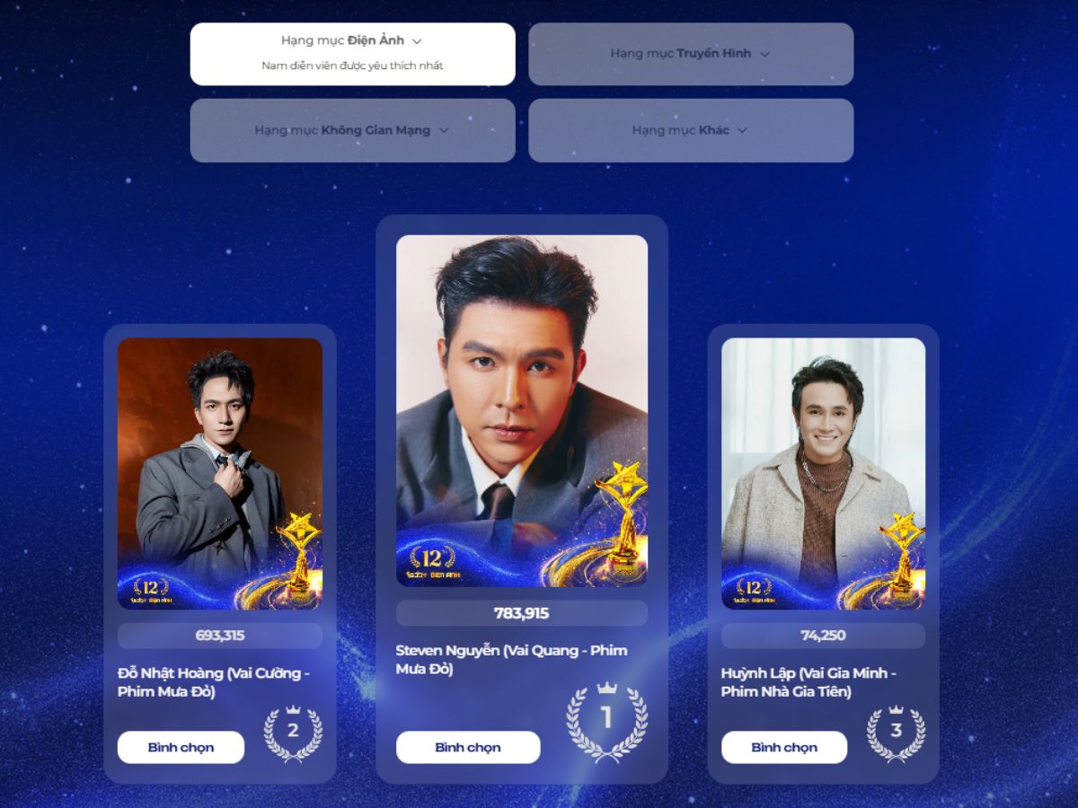 Bí Kíp "Đua Top" Cho Fandom Trên 1Vote