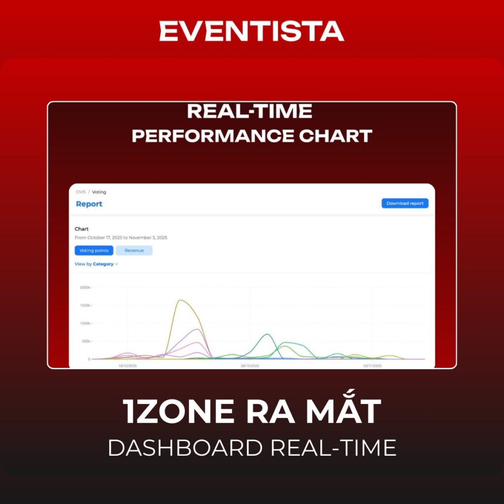 1Zone Ra Mắt Dashboard Real-time: Vũ Khí Quản Trị Bán Vé Thời Gian Thực Cho BTC