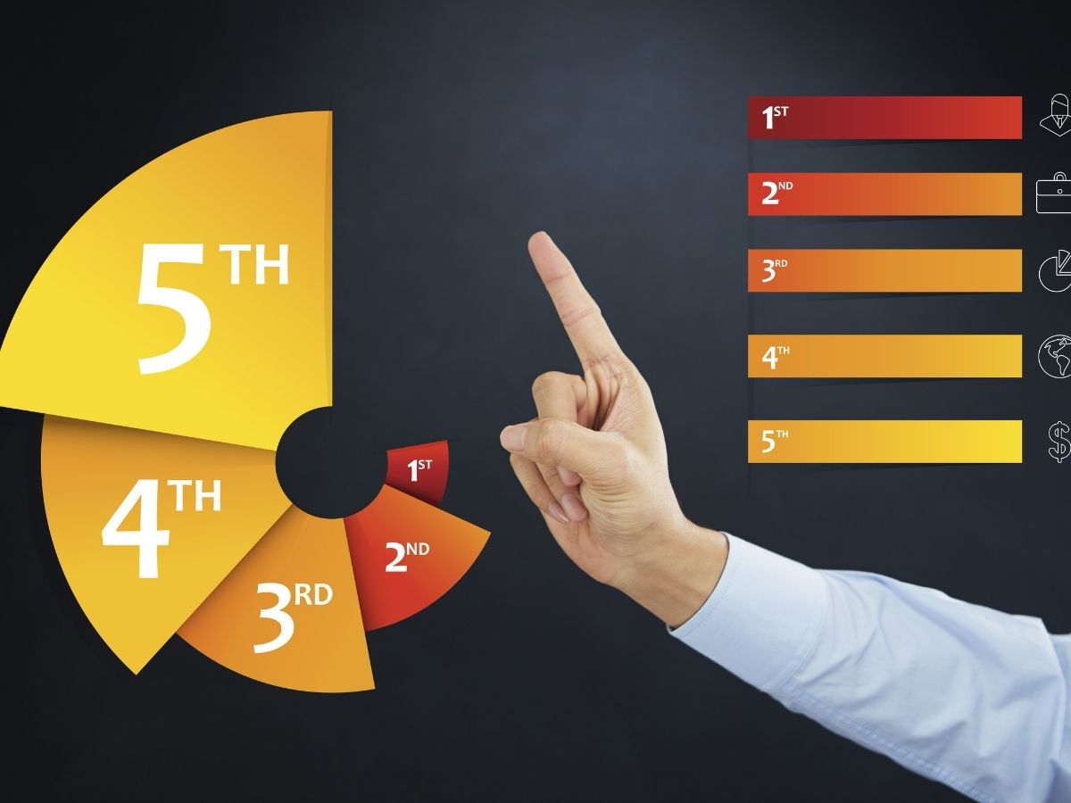 Real-time Ranking thúc đẩy hành vi người dùng trong bình chọn