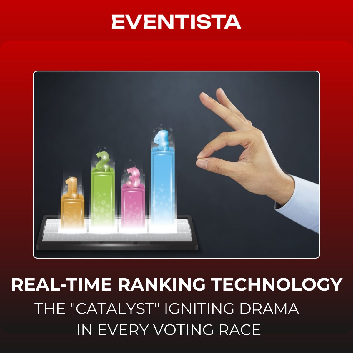 Real-time Ranking Technology: The 