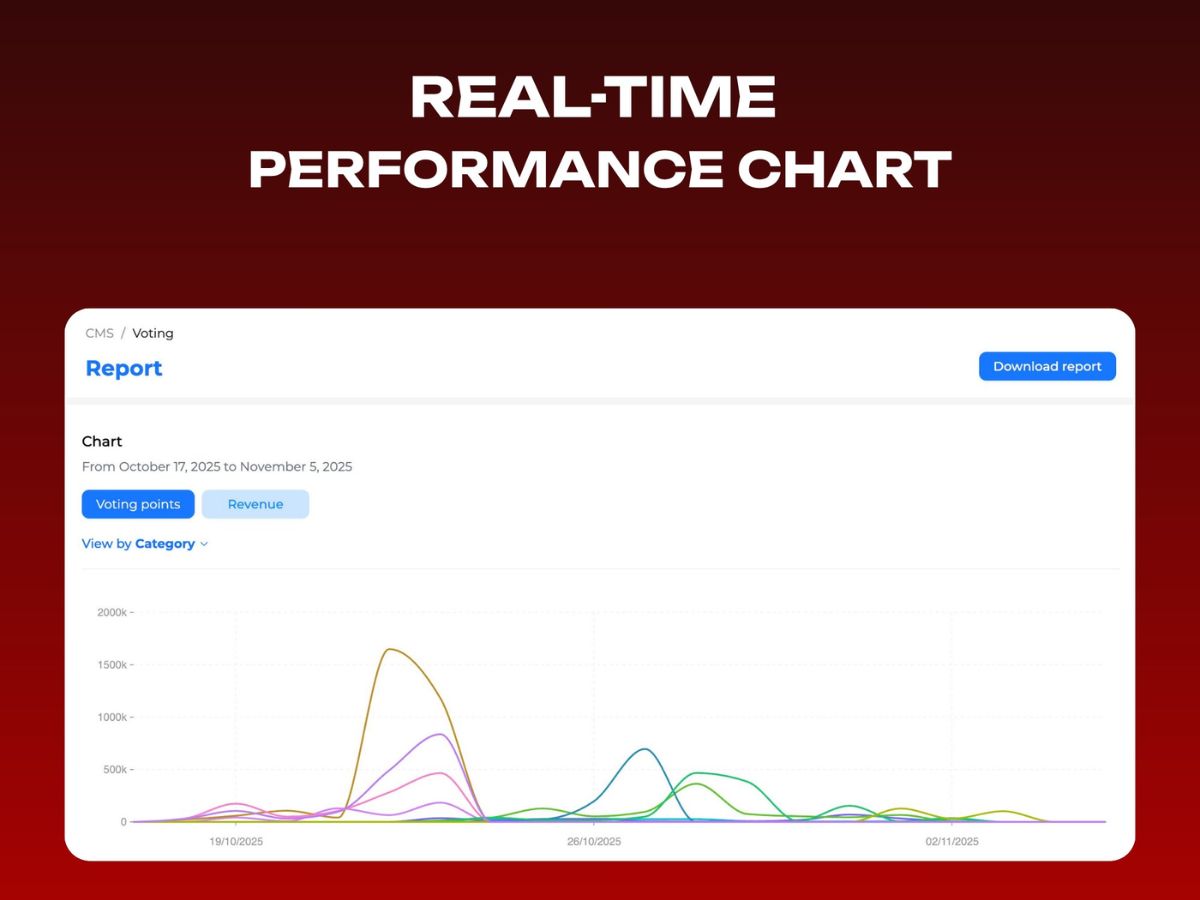 Quy trình đối soát voting 4 bước chuẩn hóa tại Eventista