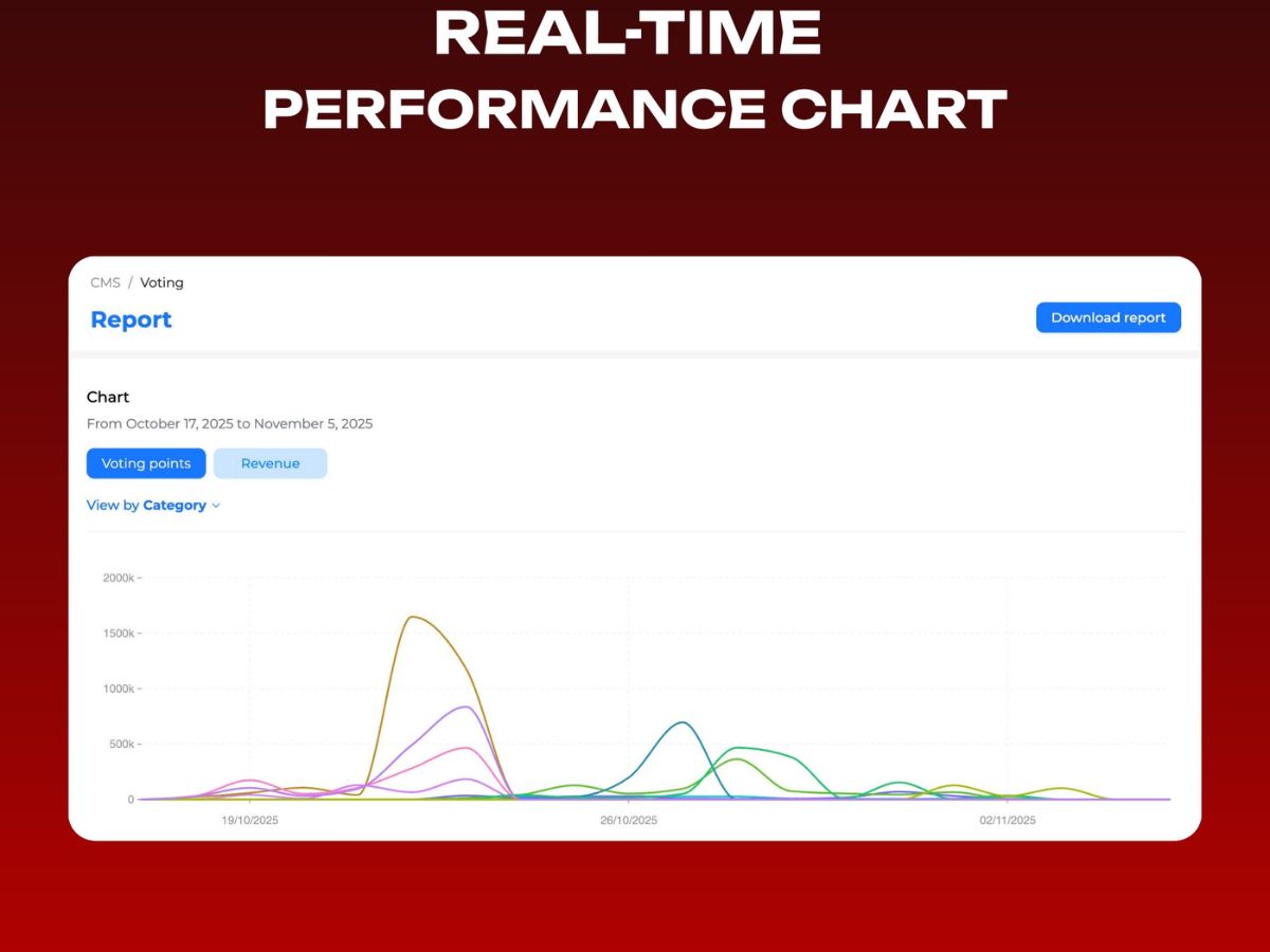 Securing the Transaction Layer: Global Payment Integrity