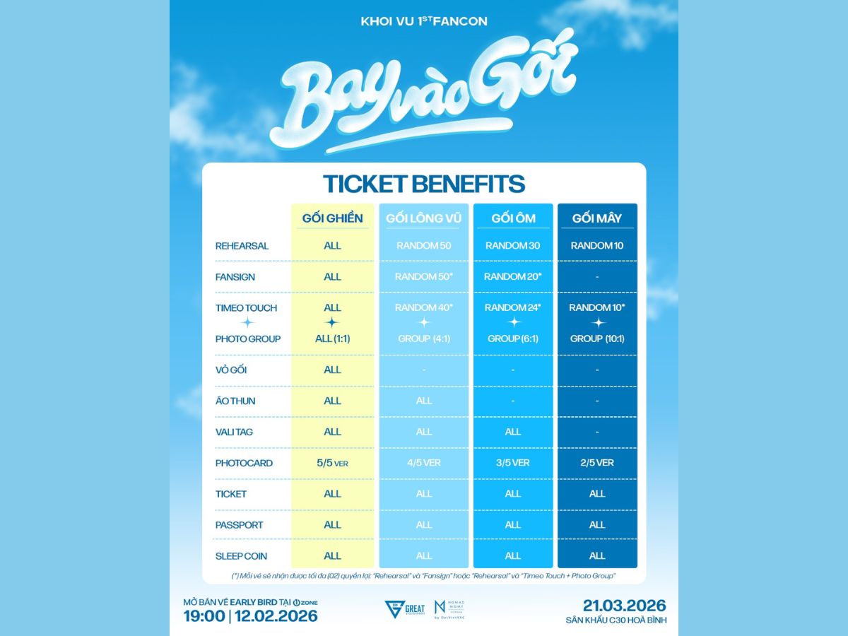 Các gói Combo vé và quà tặng giúp tăng sức hấp dẫn cho chiến dịch bán hàng