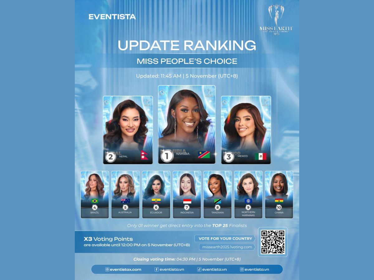 Sự minh bạch tuyệt đối từ 1Vote giúp khẳng định uy tín và đẳng cấp của Miss Earth.