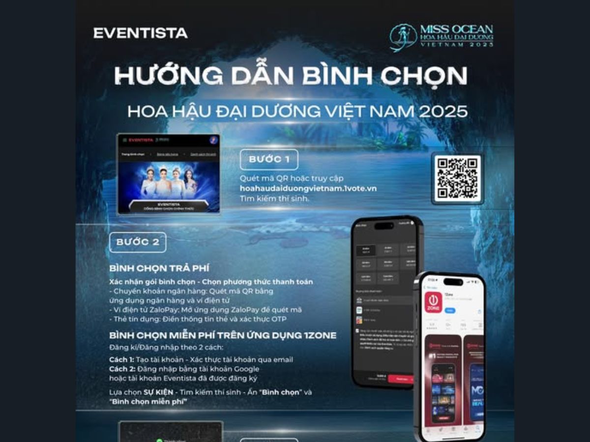 Sự minh bạch trong khâu bình chọn giúp nâng tầm uy tín cho Hoa hậu Đại dương Việt Nam