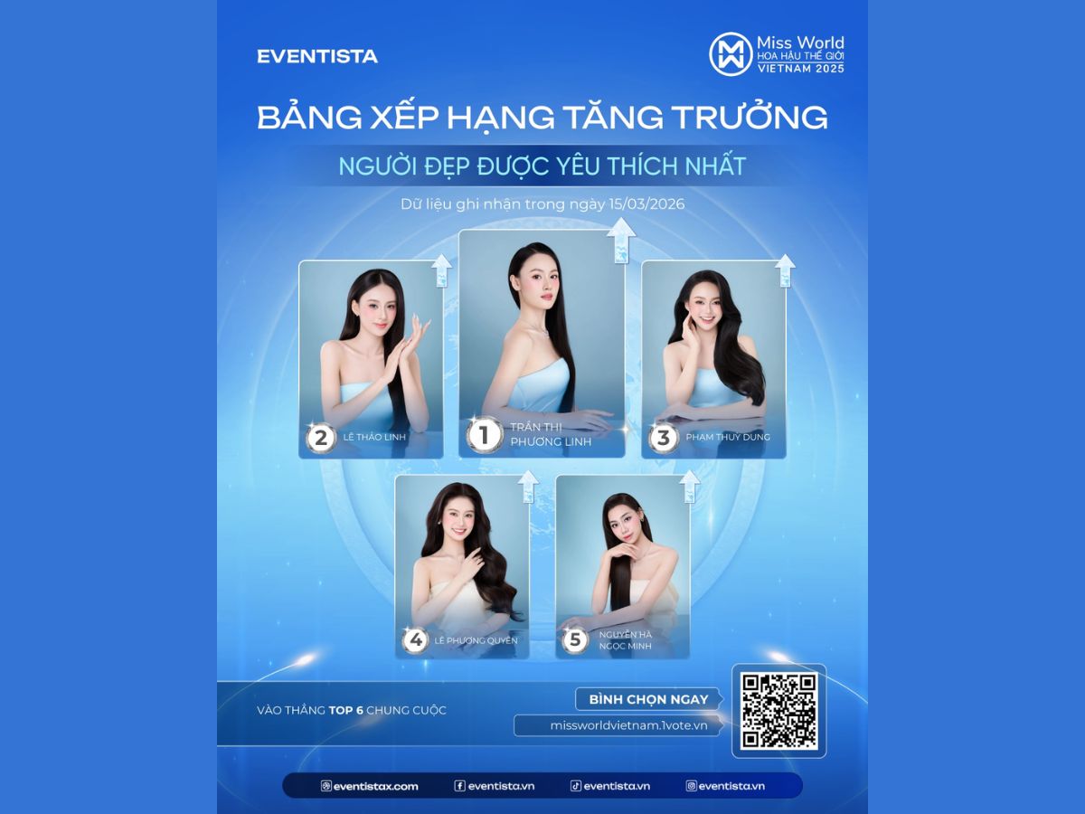 Key Features Driving Real-Time Interaction