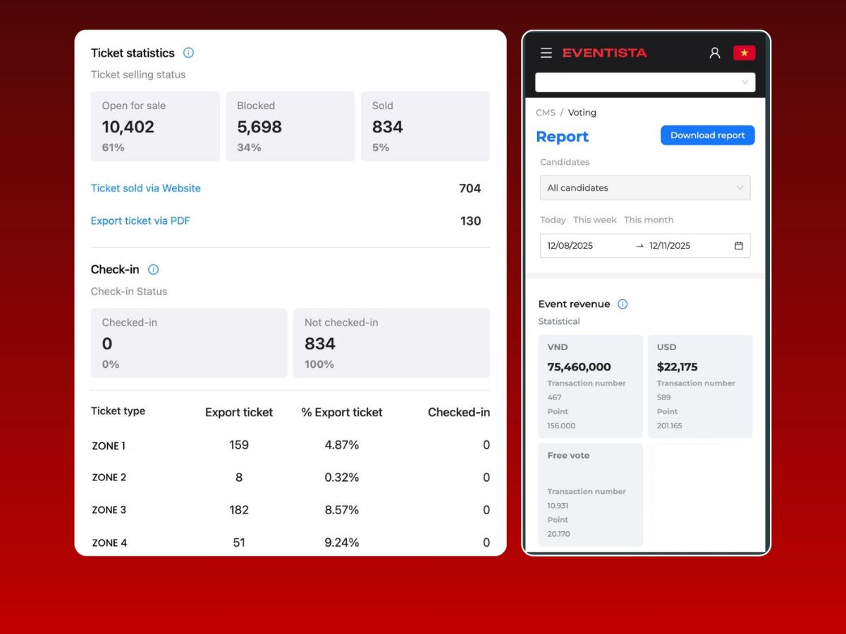 Dữ liệu check-in thời gian thực giúp nhà tổ chức điều phối sự kiện linh hoạt