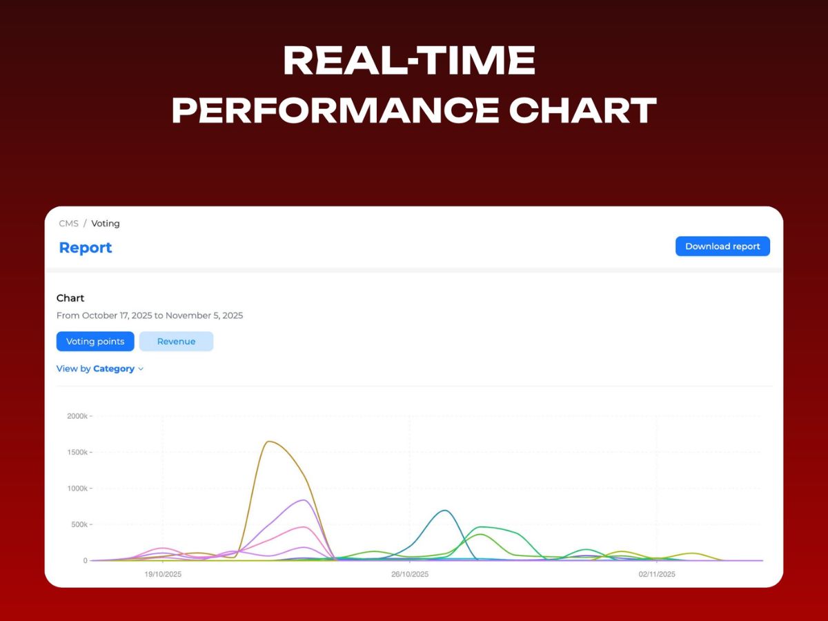 The Psychology Behind a Real-Time Leaderboard