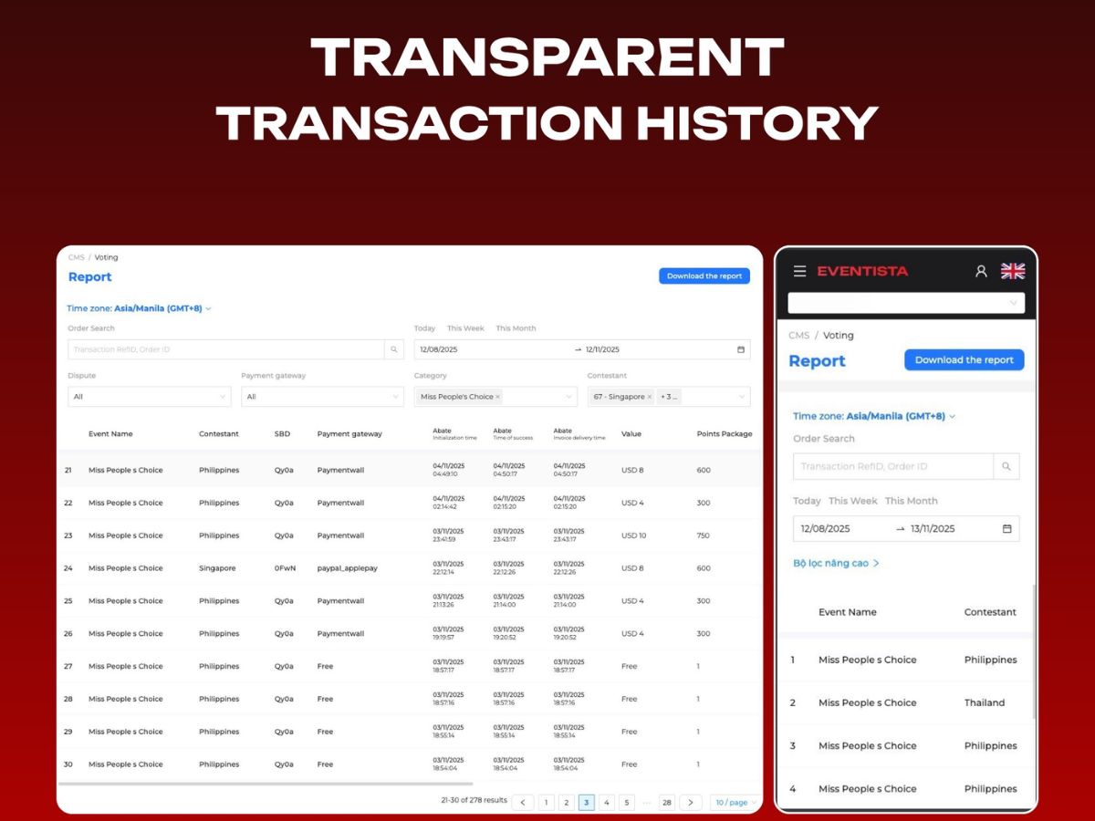 Transparency: The Foundation of Trust and Profit